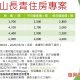 114年長青住房專案.pptx